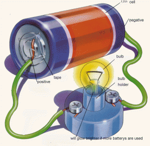 How Electricity Flows